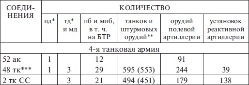 Прохоровка без грифа секретности