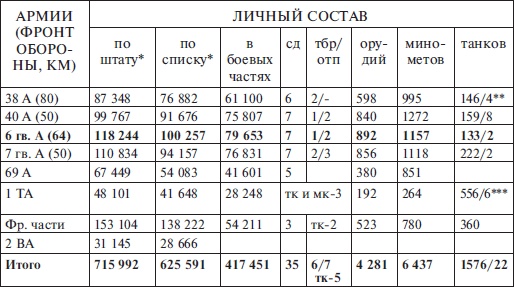 Прохоровка без грифа секретности