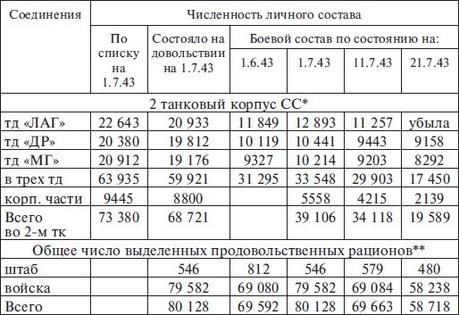 Прохоровка без грифа секретности