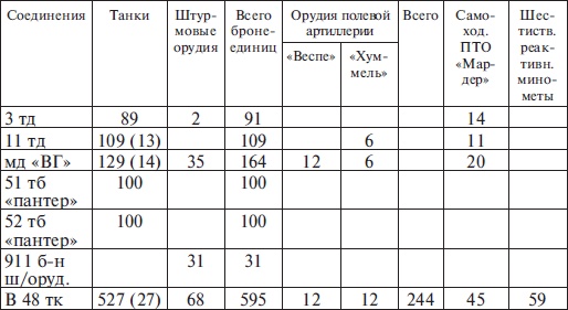 Прохоровка без грифа секретности