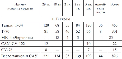 Прохоровка без грифа секретности