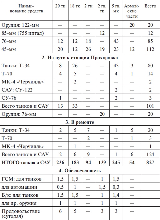 Прохоровка без грифа секретности