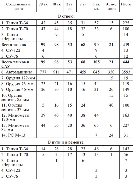 Прохоровка без грифа секретности