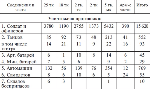 Прохоровка без грифа секретности