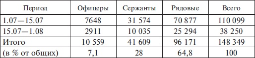 Прохоровка без грифа секретности