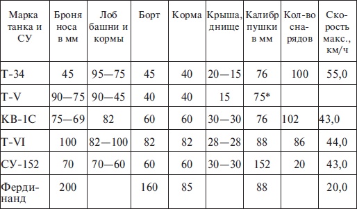 Прохоровка без грифа секретности