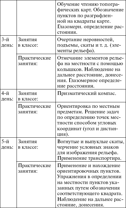 Первые снайперы. «Служба сверхметких стрелков в Мировую войну»