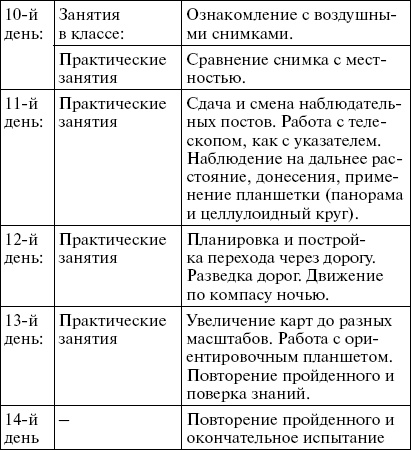 Первые снайперы. «Служба сверхметких стрелков в Мировую войну»