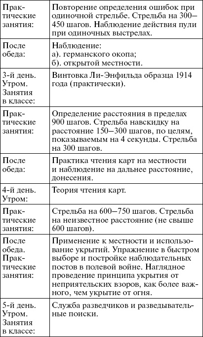 Первые снайперы. «Служба сверхметких стрелков в Мировую войну»