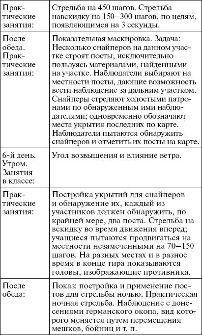 Первые снайперы. «Служба сверхметких стрелков в Мировую войну»