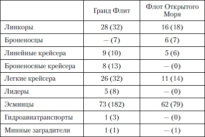 Величайшее морское сражение Первой Мировой. Ютландский бой