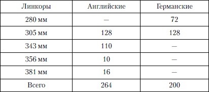 Величайшее морское сражение Первой Мировой. Ютландский бой