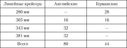 Величайшее морское сражение Первой Мировой. Ютландский бой