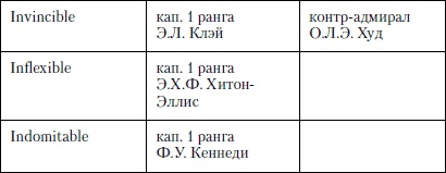 Величайшее морское сражение Первой Мировой. Ютландский бой