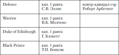 Величайшее морское сражение Первой Мировой. Ютландский бой