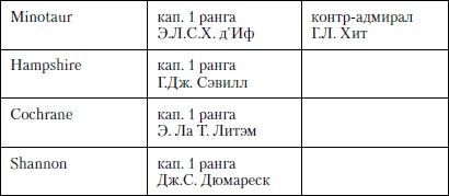 Величайшее морское сражение Первой Мировой. Ютландский бой