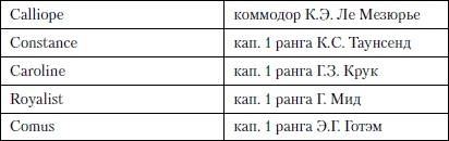 Величайшее морское сражение Первой Мировой. Ютландский бой