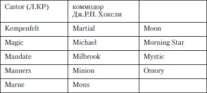 Величайшее морское сражение Первой Мировой. Ютландский бой