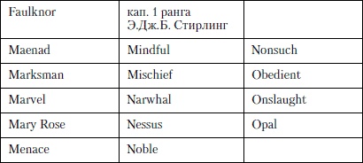 Величайшее морское сражение Первой Мировой. Ютландский бой