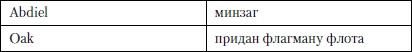 Величайшее морское сражение Первой Мировой. Ютландский бой