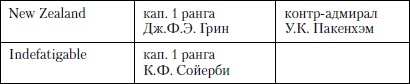 Величайшее морское сражение Первой Мировой. Ютландский бой