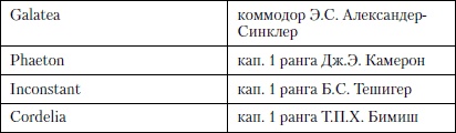 Величайшее морское сражение Первой Мировой. Ютландский бой