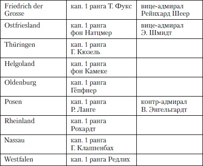 Величайшее морское сражение Первой Мировой. Ютландский бой