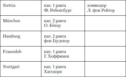 Величайшее морское сражение Первой Мировой. Ютландский бой