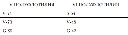 Величайшее морское сражение Первой Мировой. Ютландский бой