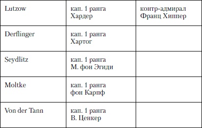 Величайшее морское сражение Первой Мировой. Ютландский бой