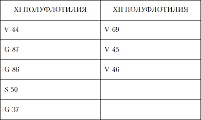 Величайшее морское сражение Первой Мировой. Ютландский бой