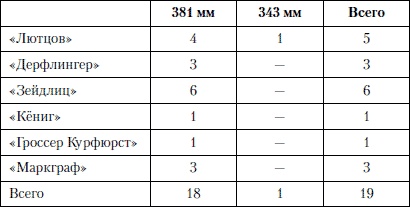 Величайшее морское сражение Первой Мировой. Ютландский бой