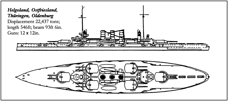 Величайшее морское сражение Первой Мировой. Ютландский бой