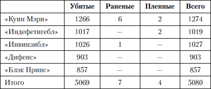 Величайшее морское сражение Первой Мировой. Ютландский бой