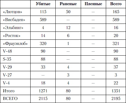 Величайшее морское сражение Первой Мировой. Ютландский бой