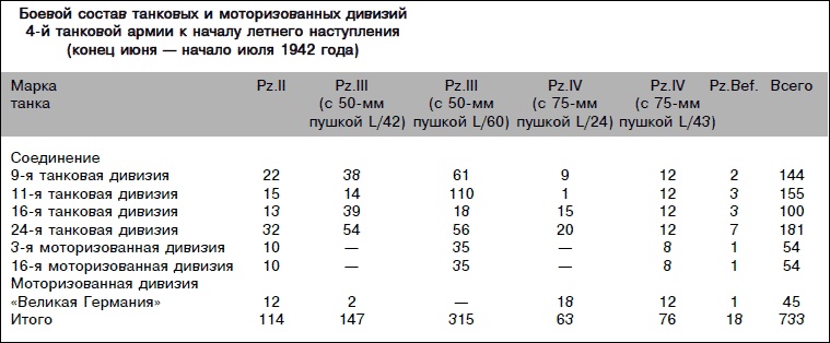 Сталинградское побоище. «За Волгой для нас земли нет!»