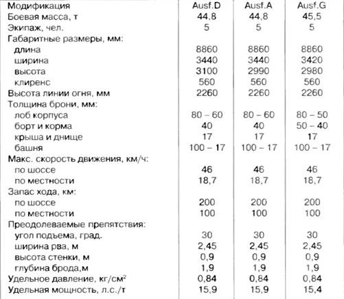 «Пантера». Стальная кошка Панцерваффе