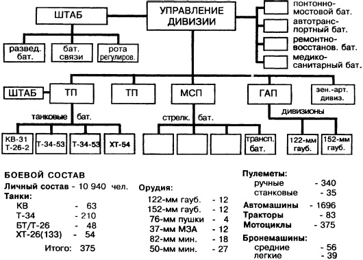 Великая танковая война 1939 – 1945