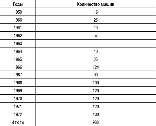 Израильские танки в бою