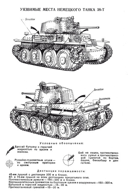 Танковые асы Второй Мировой