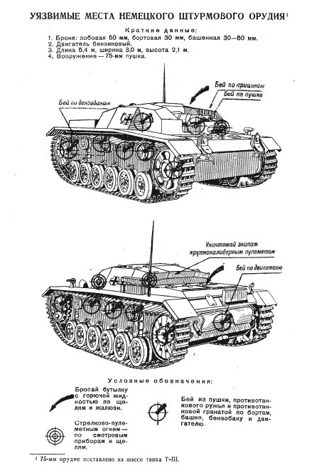 Танковые асы Второй Мировой