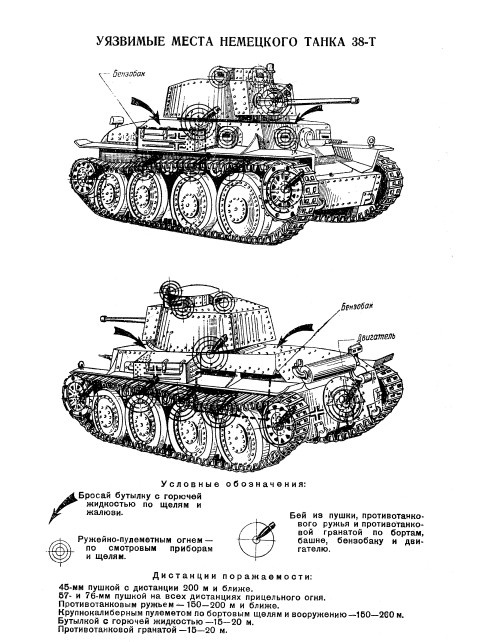 Танковые асы Сталина