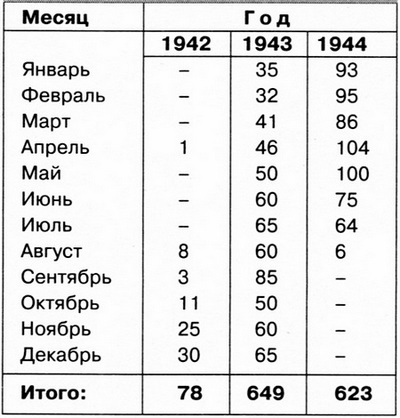 Тяжелый танк «Тигр». Смертельное оружие Рейха