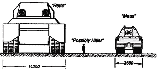 «Маус» и другие. Сверхтяжелые танки Второй Мировой