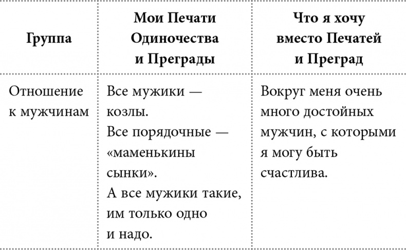 Он - твой. Школа успешной невесты