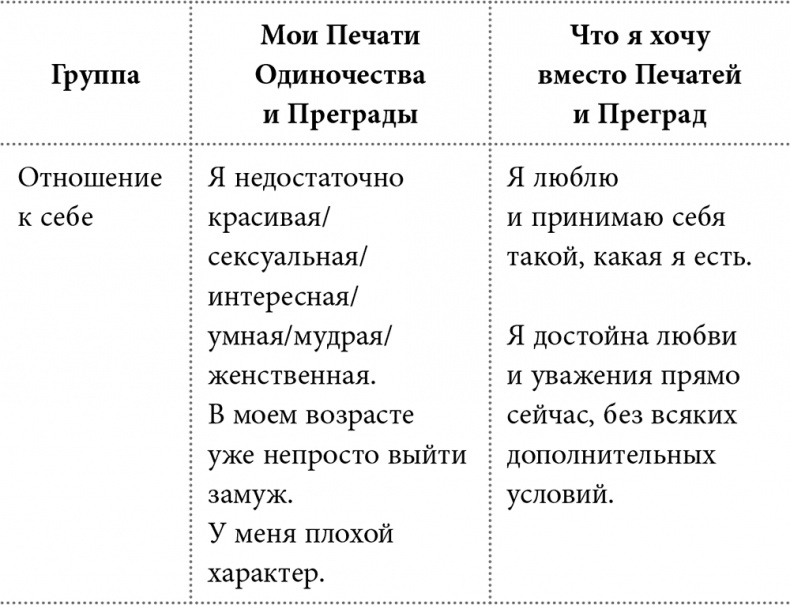 Он - твой. Школа успешной невесты