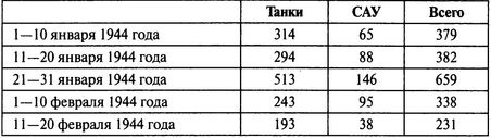 Потерпевшие победу. Немцы в Корсуньском "котле"