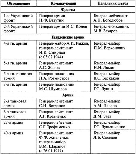 Потерпевшие победу. Немцы в Корсуньском "котле"