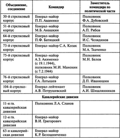 Потерпевшие победу. Немцы в Корсуньском "котле"