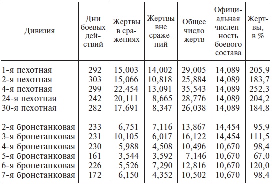 Великие танковые сражения. Стратегия и тактика. 1939-1945